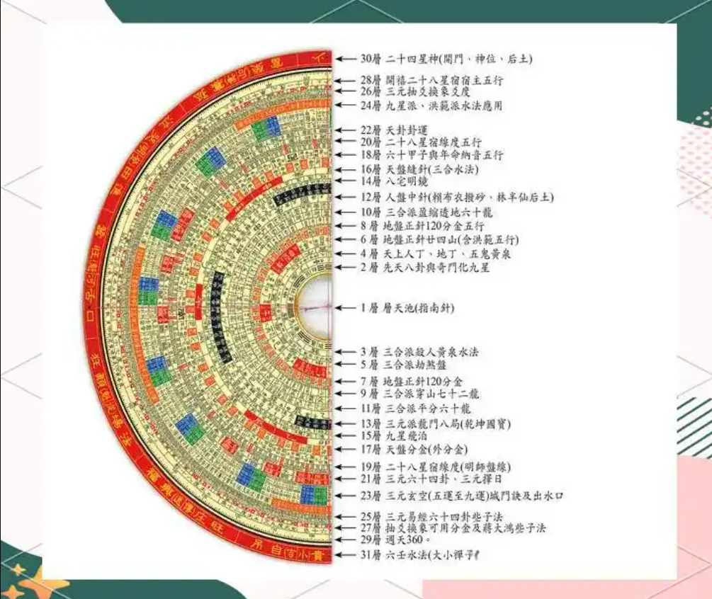 ���÷�ˮ�ھ������Ӽ�����ҵ�ռ�ĺ�г������