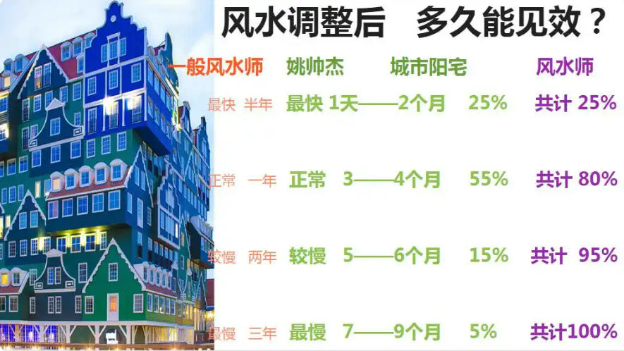 ˵˵������լ�У���ҵ��ˮ�Ͱ칫��ˮ���鷽��